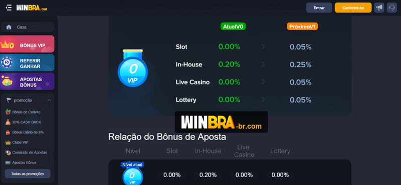 Apostar copa do mundo